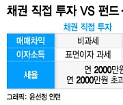 부자들이 채권을 사랑하는 이유..'세금폭탄' 피하는 절세법은?