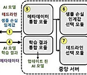 KAIST, 스마트폰 위 '연합학습' 속도 획기적 향상 기법 개발