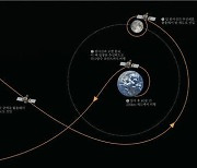 '한국 최초' 달 궤도선 다누리 이번 주 금요일 발사