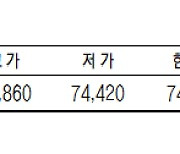 [표]KRX 금 시세( 8월 2일)