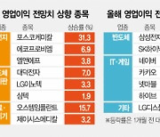 "실적 우등생 2차전지·車·반도체기판, 3분기도 양호"