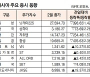 [표]아시아 주요 증시 동향( 8월 2일)