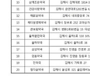 [김해소식] 코로나19 치료제 취급 약국 20곳으로 확대