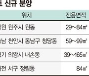 대단지 아파트 10만가구 전국서 쏟아진다