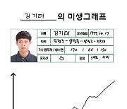 [미생그래프] (22) 건국대 김기태 "궂은일로 분위기를 바꾸는 선수가 되고 싶다"