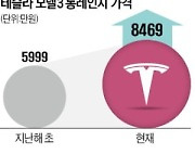 테슬라·LVMH·코카콜라..탄탄한 수요 앞세워 '고공비행'