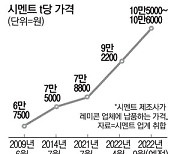 거래 끊긴 아파트, 더 안팔리겠네..분양가 줄인상 예고