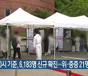 부산 오늘 0시 기준, 6,183명 신규 확진..위·중증 21명