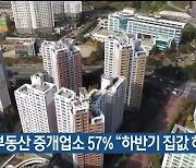 울산 부동산 중개업소 57% "하반기 집값 하락"