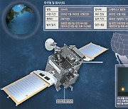 12월31일, 달궤도서 BTS 노래를..다누리호 5일 발사