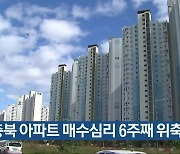 충북 아파트 매수심리 6주째 위축