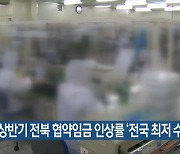 올 상반기 전북 협약임금 인상률 '전국 최저 수준'