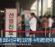 강원 코로나19 신규 확진 3,975명..누적 58만 8천여 명