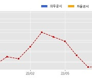 대우건설 수주공시 - 대전 둔산지구 C1블럭 오피스텔 신축공사 4,209.1억원 (매출액대비  4.85 %)
