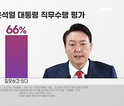 윤 대통령 지지율 또 떨어져 24%.."국민 뜻 헤아려 부족함 채울 것"