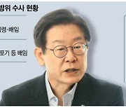 "먼지한톨 없다" 자신한 이재명..수사중인 의혹만 10개