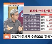 [이슈& 직설] '선임대 후분양' 신축빌라 '깡통전세' 공포, 서울 아파트까지 번질까?.."전세가 아직 낮아 우려 크지 않아" 