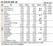 [표]IPO장외 주요 종목 시세( 8월 5일)