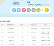 로또 1027회 당첨번호 조회, 서울 '아예' 경기 '사실상' 없다