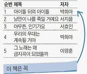 [당신의 책꽂이] 작사가 조윤경의 'K팝에 진심인 이를 위한 책 5′