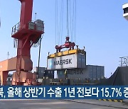 전북, 올해 상반기 수출 1년 전보다 15.7% 증가
