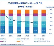 ICT 침체 우려에도 끄떡없는 클라우드