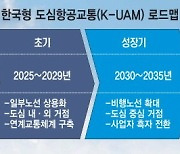 [스페셜리포트] 韓 UAM, 내년 개활지서 첫 비행 실증..2024년 준도심·도심으로