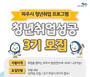 파주시 청년취업성공 참여공모..15명 맞춤형지원