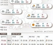 2022년 8월 8일 열대야 식히는 비..서울 낮 최고 28도[오늘의 날씨]