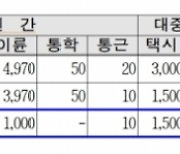 서울시, 하반기 전기차 1만대 추가 보급..올해 총 2만 4400대