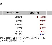 [표]증시주변 자금동향 (8/5)