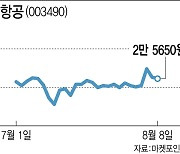 우크라 전쟁 전으로 유가 떨어졌는데..수혜주·피해주 안보이는 이유는