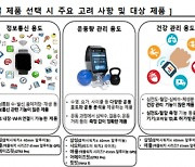 스마트워치, 일상용도엔 샤오미..건강관리엔 삼성·애플 '우수'