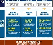 中企 대출, '고정금리→변동→고정' 새상품 6조 공급