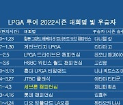 LPGA 투어 2022시즌 우승자 명단..애슐리 부하이 '메이저' AIG여자오픈 우승