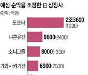 日기업 '엔저 효과'..올해만 10조원 더 번다