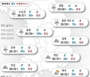2022년 8월 9일 중부지방 연일 많은 비[오늘의 날씨]