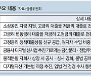 中企 저금리대출에 6조..취약 채무자 금융지원 125조