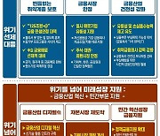 중소기업에 고정금리상품  6조 푼다..반년마다 변동↔고정금리 전환 가능