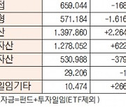 [표]유형별 펀드 자금 동향(8월 5일)