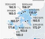 [그래픽] 수도권 누적 강수량