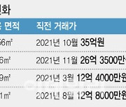 콧대 높던 재건축 아파트도 '급매물'..여의도 시범 3억 '뚝'