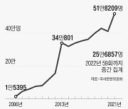 수능 버금가는 '한국사 삼매경'.. 52만명 응시