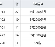 인천 청라동 청라힐데스하임 59㎡ 5억1000만원에 거래