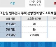 [머니 컨설팅]주거용 오피스텔은 주택 수에 포함