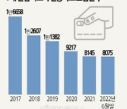 마트에 카드모집인 사라졌다.. 5년새 절반 뚝