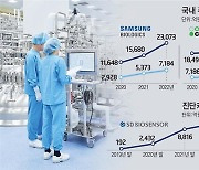 [스페셜리포트] 바이오의 힘..'2조 클럽' 노크하는 삼바·셀트리온
