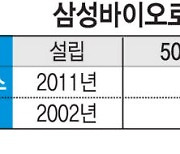 [ET뷰] 삼성바이오로직스·셀트리온 '2조 클럽' 눈앞