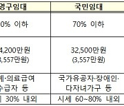 연말까지 전국 101곳 2만6454가구 공공임대주택 입주자 모집