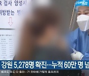 강원 5,278명 확진..누적 60만 명 넘어